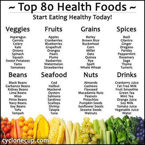 Great list of healthy foods. | Nutrición, Hábitos alimenticios saludables, Alimentacion deportiva