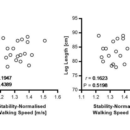 Image of the gait speed diagram during walking. | Download Scientific Diagram