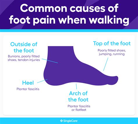 What causes foot pain? Related conditions and treatments