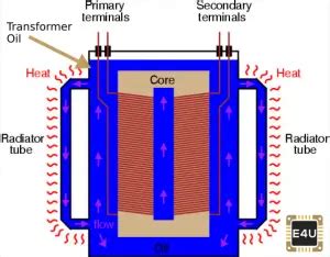 Transformer Oil: Testing, Types & Properties | Electrical4U