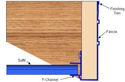 Installing Soffit & Fascia
