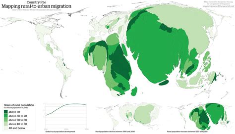 Country File: Mapping rural-to-urban migration - Worldmapper