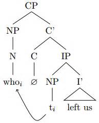 Syntax Trees examples - Linguistics Stack Exchange