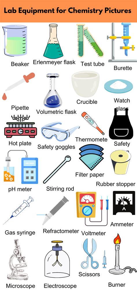 List of Lab Equipment for Chemistry Names, Uses and Pictures - GrammarVocab