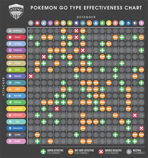 Pokemon Type Matchup Chart