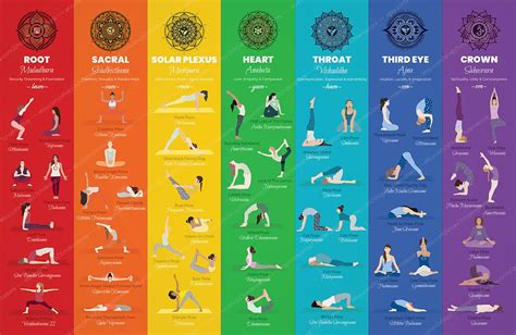 Yoga Poses Poster Small 17x11 7 Chakras Yoga Print - Etsy