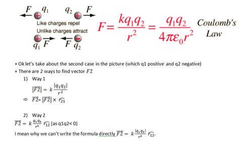 Coulomb’s Law In Vector Form | Coulomb’s Law