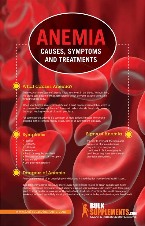 What Causes Anemia? How to Treat Anemia and Spot the Symptoms