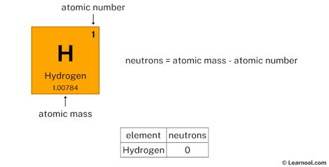 Hydrogen protons neutrons electrons - Learnool