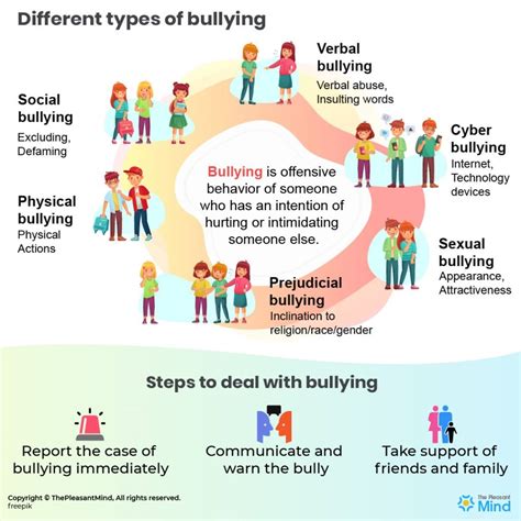 Different Types of Bullying - It's Impact and How to Deal With It