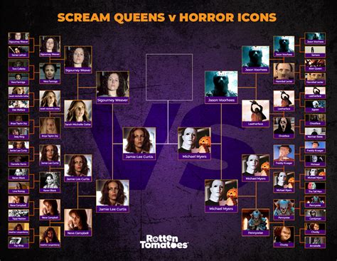 Horror Icons Previous Results | Rotten Tomatoes