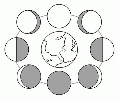 Moon Phases Diagram Worksheet