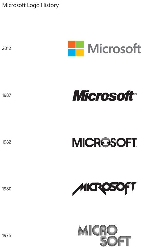 File:Microsoft logo history (from Microsoft).png - Wikimedia Commons