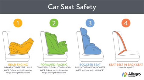 Car Seat Safety 2023 Car Seat Safety Tips That Every Parent Should Know