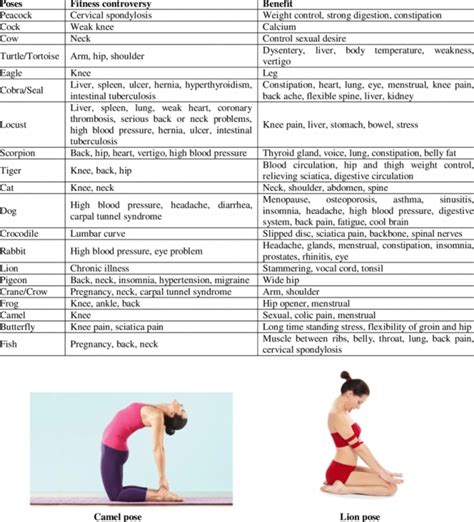 Yoga Poses Benefits