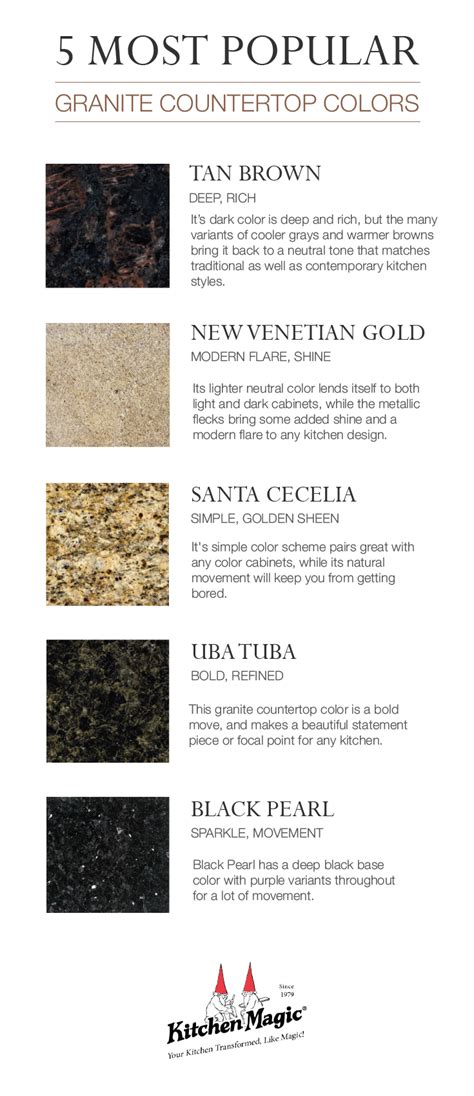 Most Popular Granite Colors