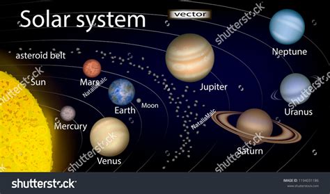 Asteroid Belt Graph