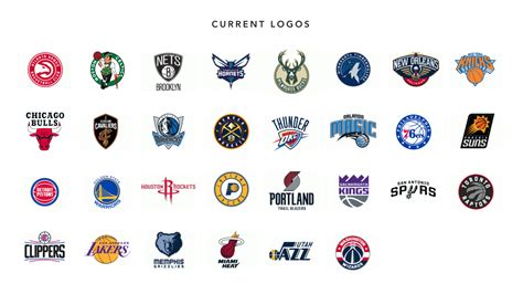 NBA Design Vision—Our Process