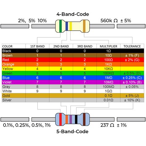 Resistor Color Code 6 Band - Suntsu Electronics