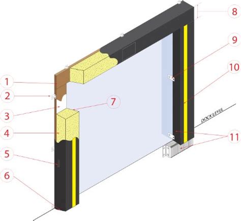 Loading Dock Equipment - Dock Seals-Compression Seals