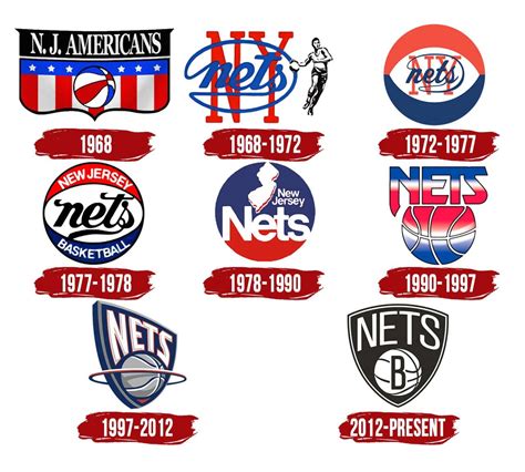 Brooklyn Nets Logo | Symbol, History, PNG (3840*2160)