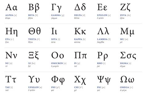 Greek Letters: The Most Common Uses of All the Greek Letters | IE