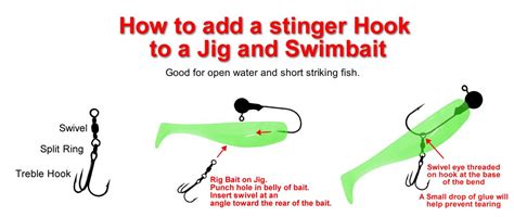 Tips and Tactics | Fishing tips, Fishing rigs, Walleye fishing tips