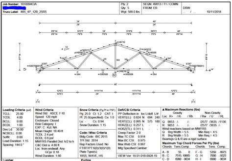 Things Roof Truss Manufacturers Should Ask - Hansen Buildings