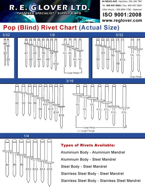 Pop Rivets Sizes Chart