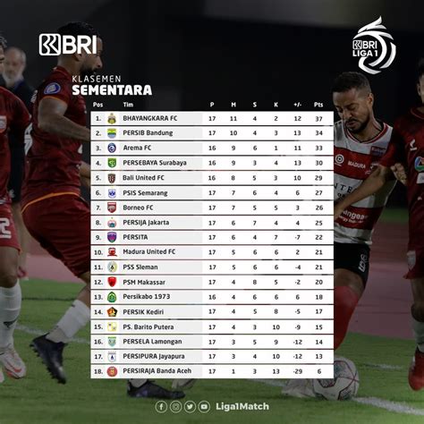 Indonesia top league (LIGA 1) after first half of the season : r/indonesia