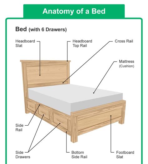 [DIAGRAM] Loft Bed Diagram - MYDIAGRAM.ONLINE