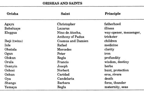 Santeria Orisha Symbols