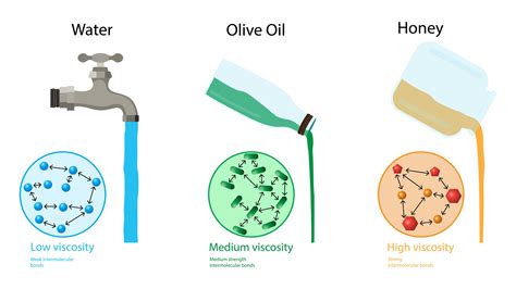 How to reduce the Viscosity of Liquids in Drums and IBCs - ThermoBlanket