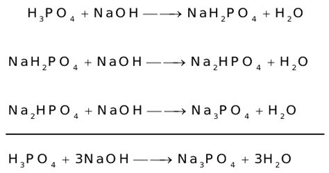 H3PO4+NaOH its equation is