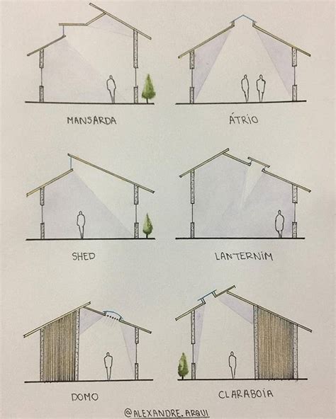 Instagram | Light architecture, Diagram architecture, Sustainable architecture