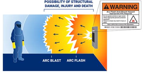 480 volt arc flash boundary - polfopen