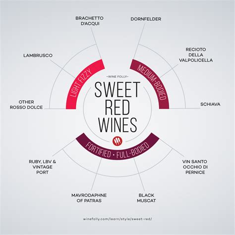 Different types of red wine - frosdera