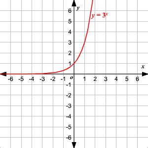 Inverse Of Log Base 10 X - slideshare