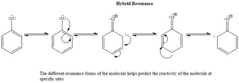 Resonance in chemistry - W3schools