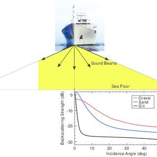 (PDF) Sea Floor Sediment Mapping from Multibeam Sonar: SediMap (registered trademark)