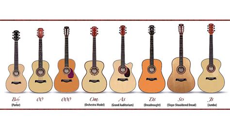 Classical Or Acoustic Guitar For Beginners at Eric Jones blog