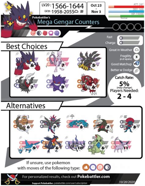 Mega Gengar Raid Guide | Pokebattler