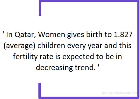 Qatar Population | 2021 | The Global Graph