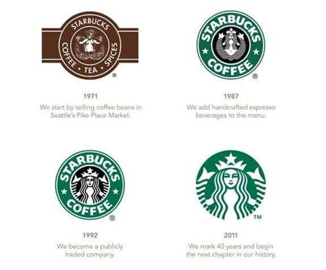 Starbucks Logo and the History Behind the Company | LogoMyWay