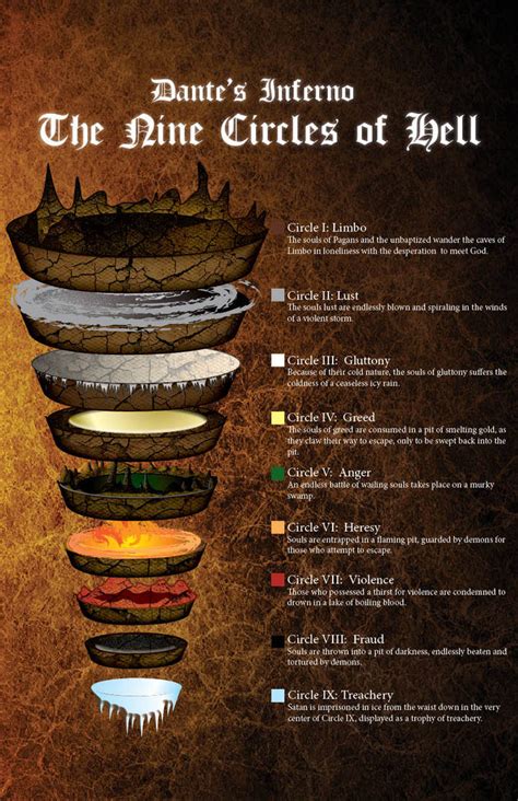 Dante's Inferno Map by somnium-maris on DeviantArt