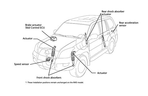 Land Cruiser Technical (2003 - 2009) - Toyota Media Site