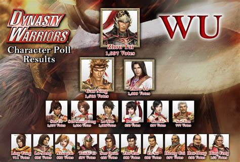 Dynasty Warriors Official Character Popularity Poll | NeoGAF