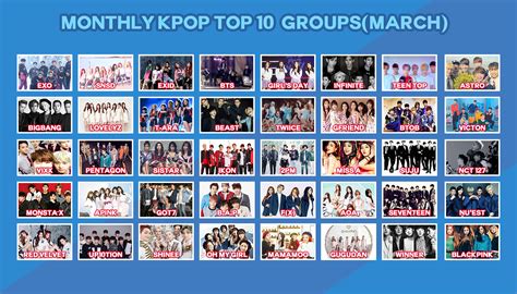 Monthly Kpop Top 10 Groups(March) - iKpopTV