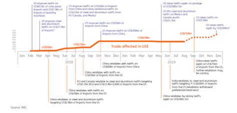 Trade War Truce/Economic War in Full Swing | Phillips & Company