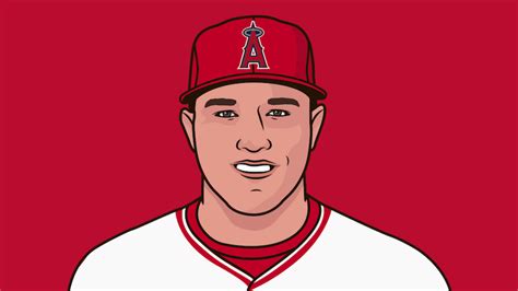 Mike Trout Career Stats | StatMuse